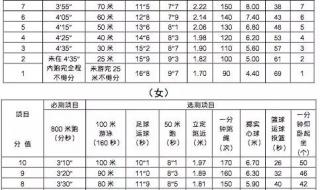 中考体育成绩当天出来吗